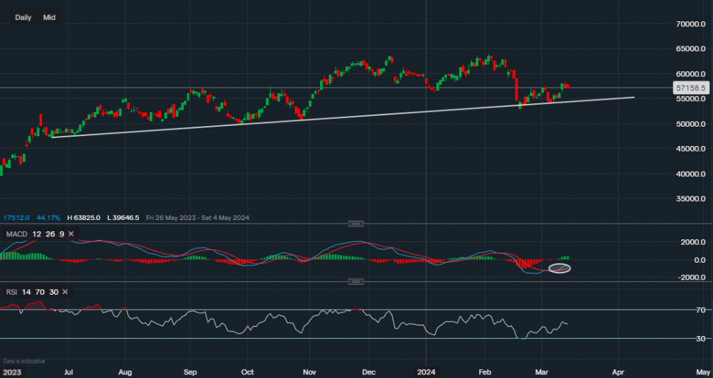stock-market
