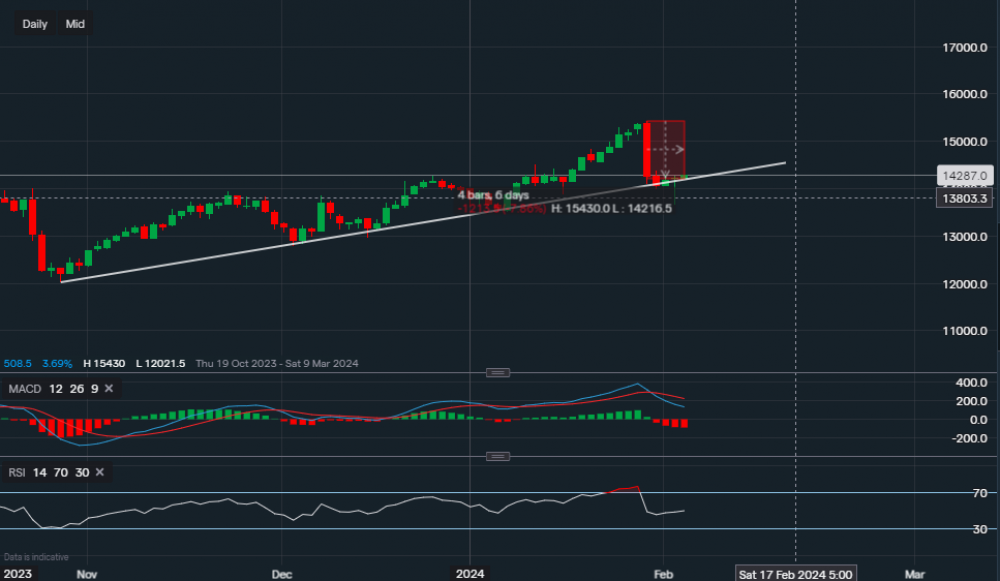 stock-market