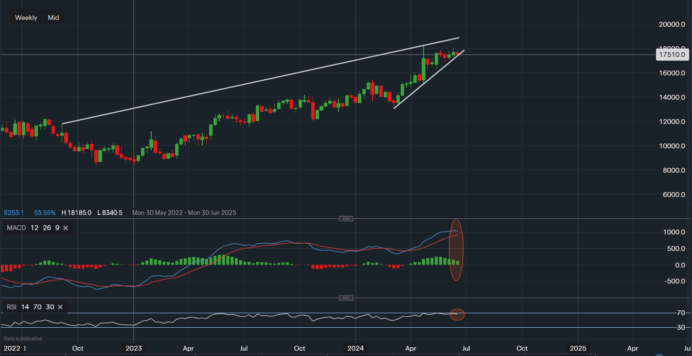 stock-market