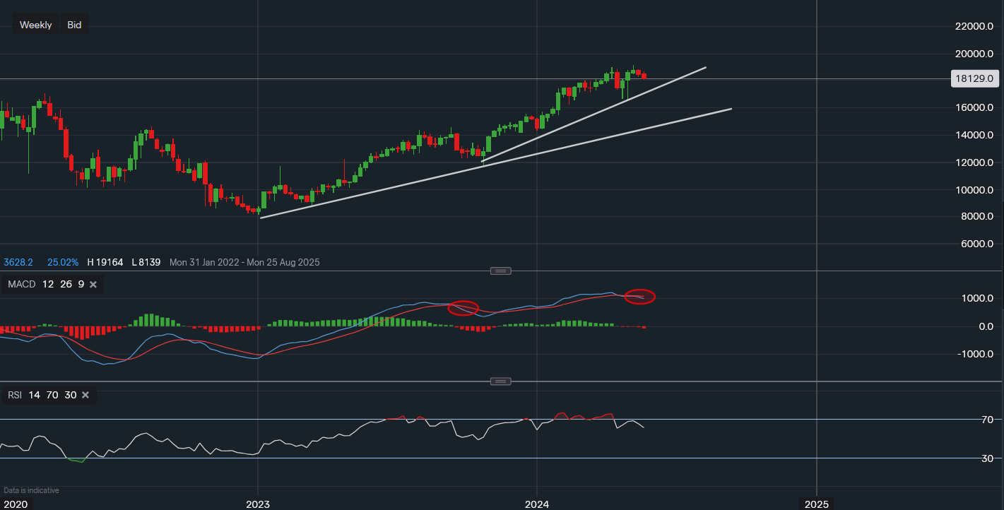 stock-market