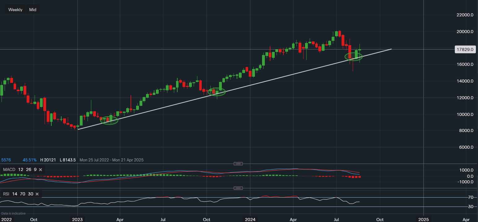 stock-market