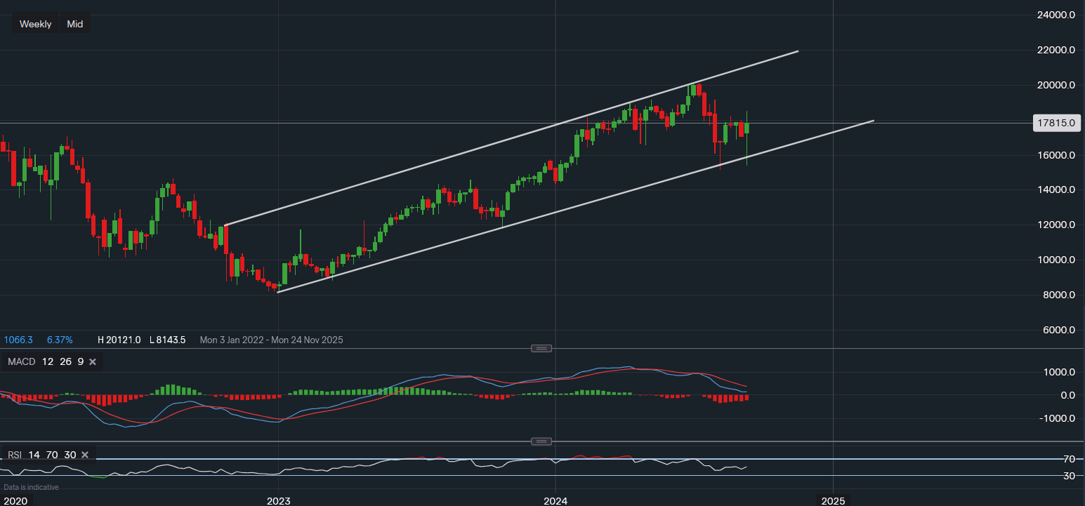 stock-market