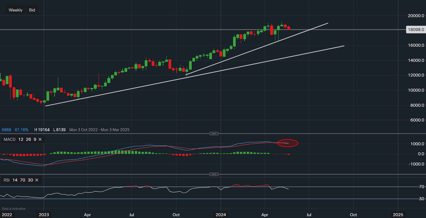 stock-market