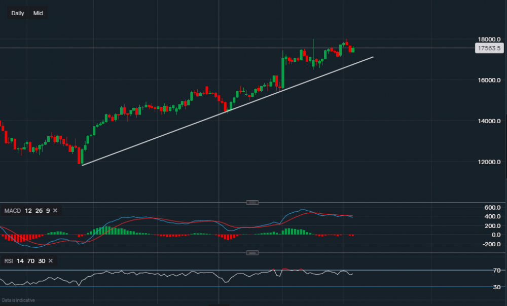 stock-market