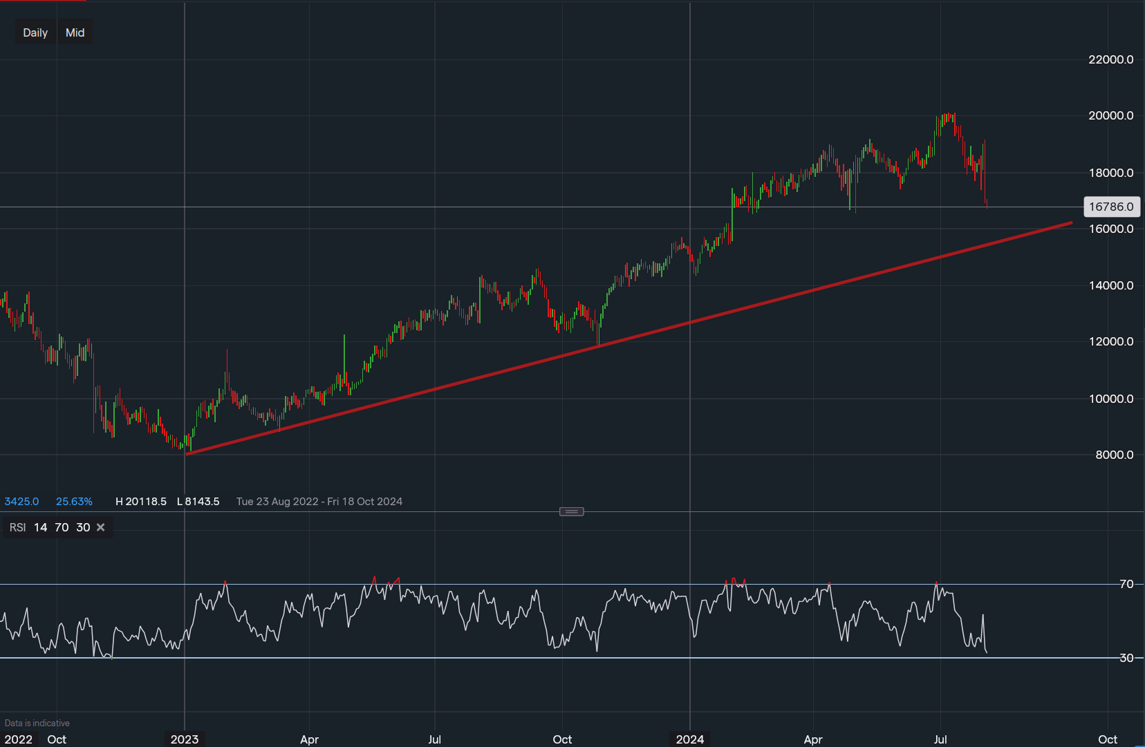 stock-market