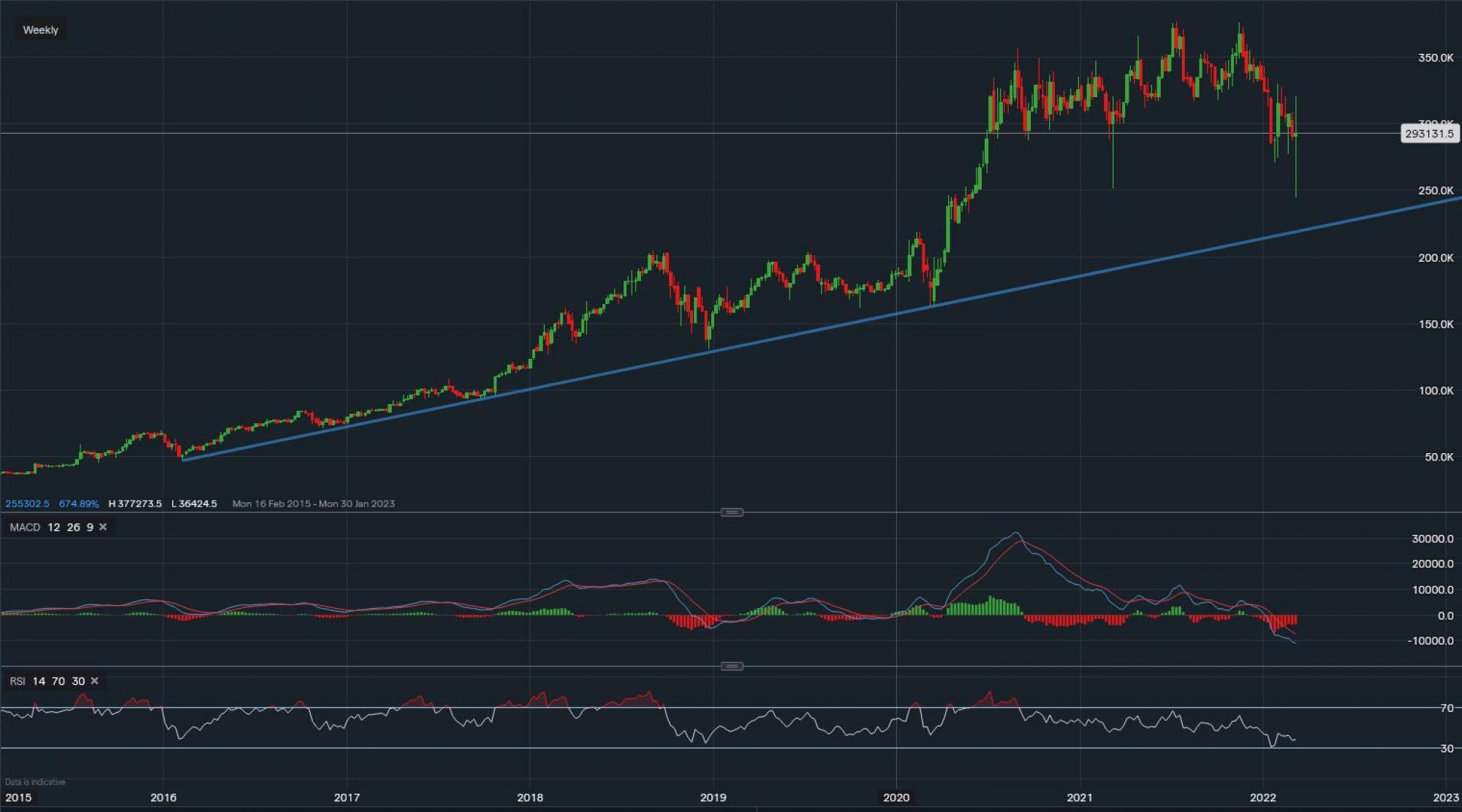 stock-market