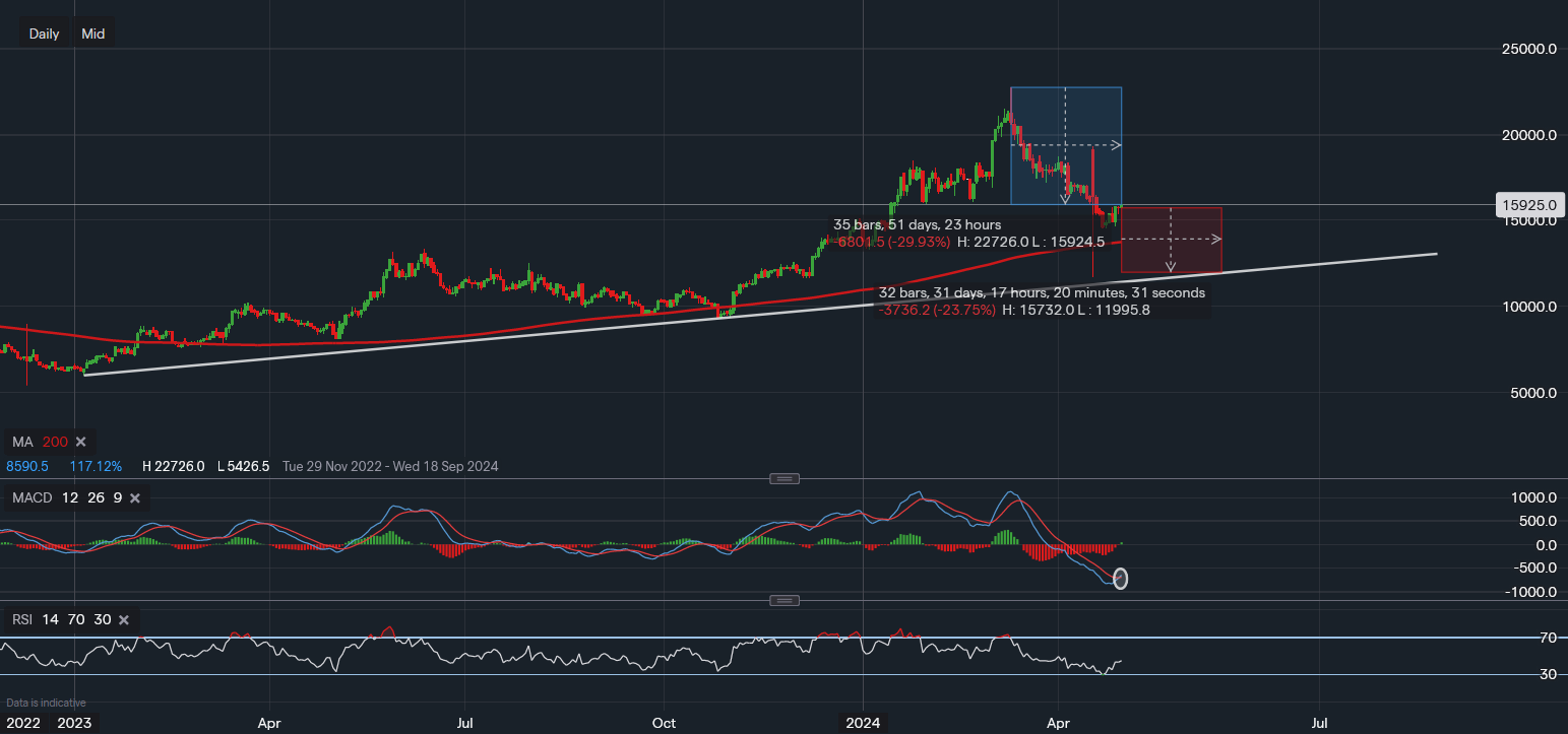 stock-market