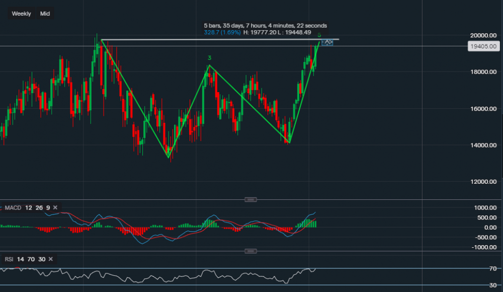 stock-market