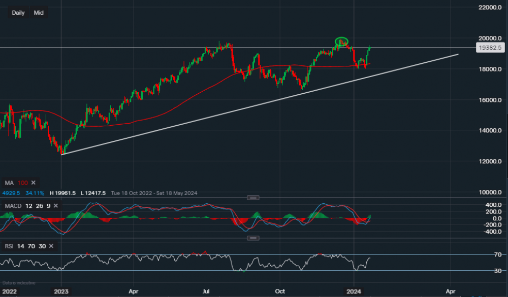 stock-market