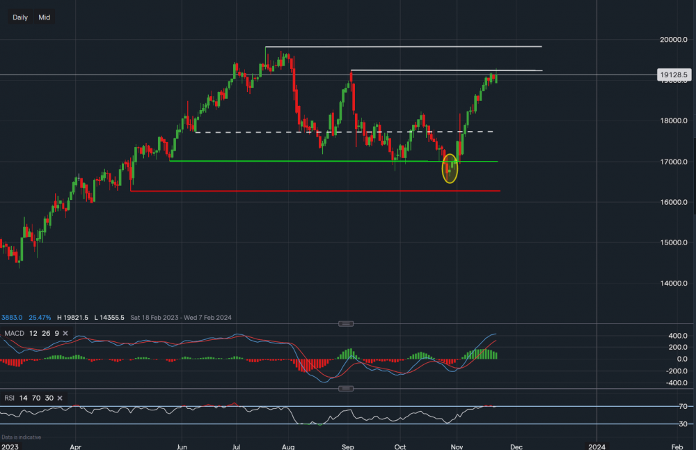 stock-market