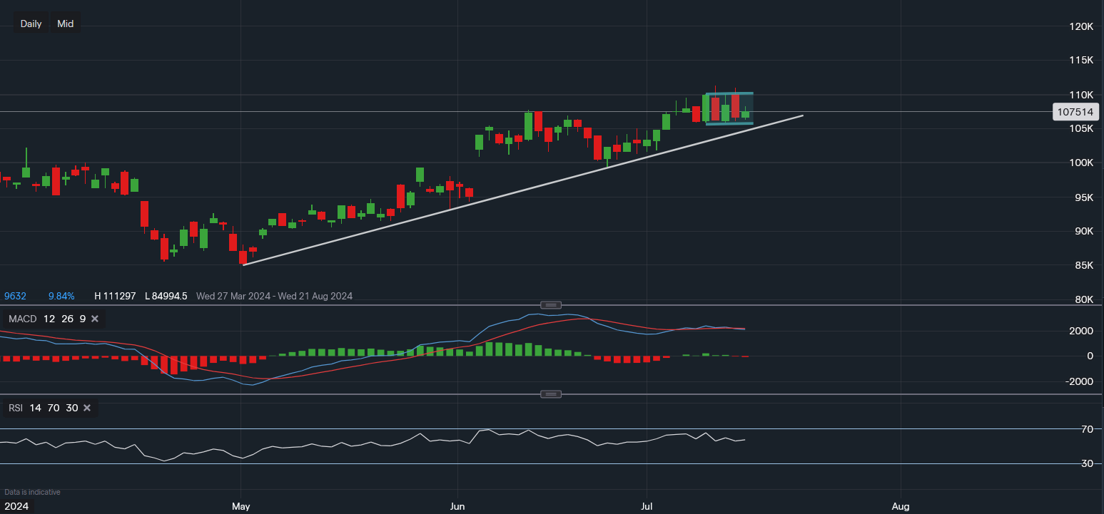 stock-market