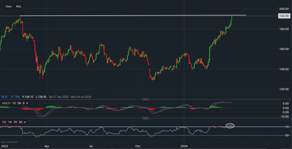 stock-market