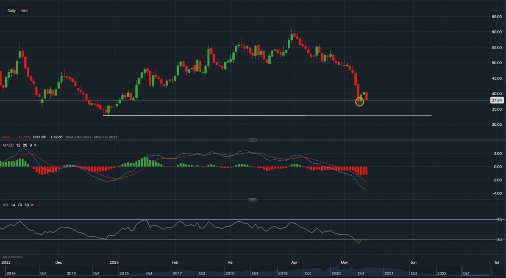 stock-market