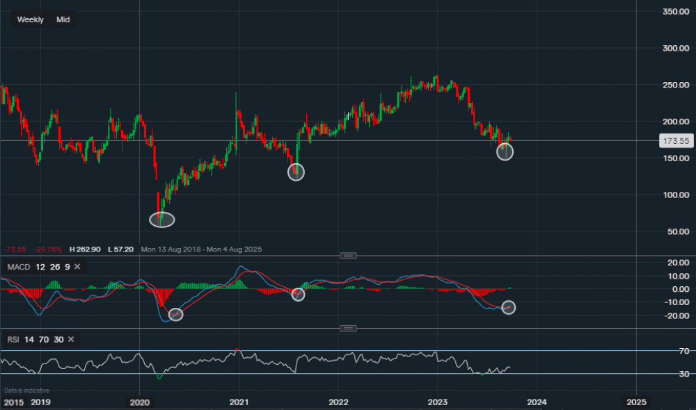 stock-market