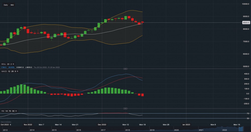 stock-market