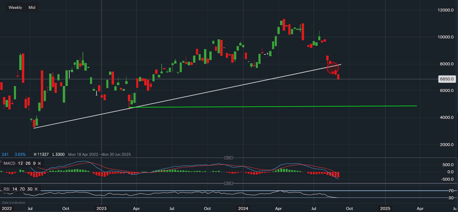 stock-market