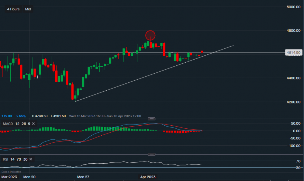 stock-market
