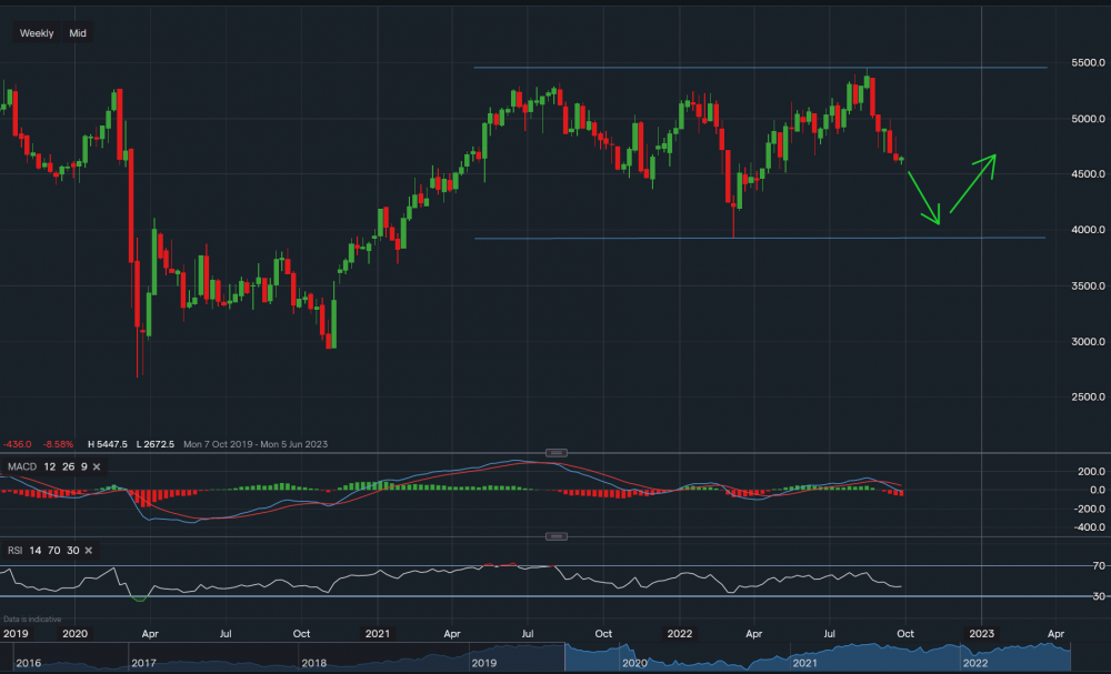 stock-market