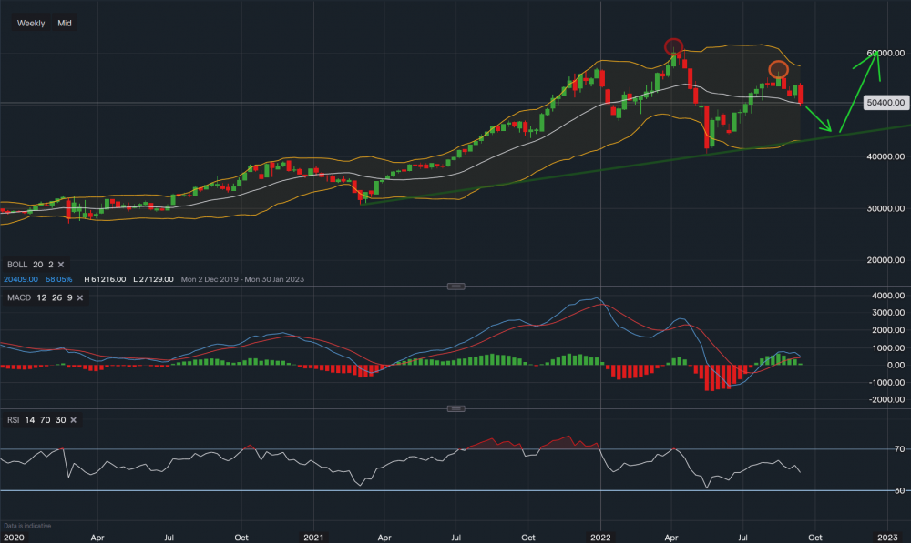 stock-market