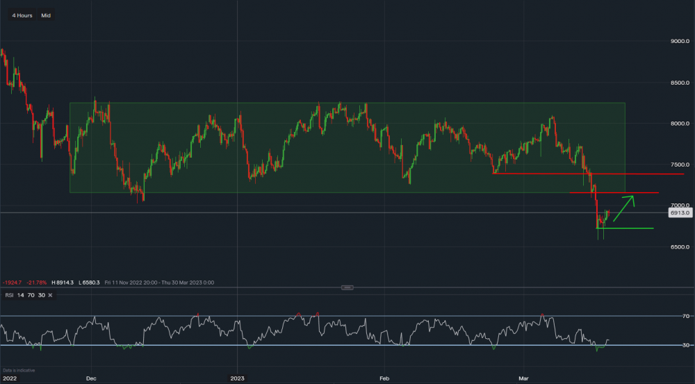 stock-market