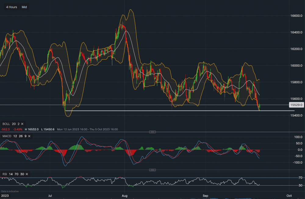 stock-market