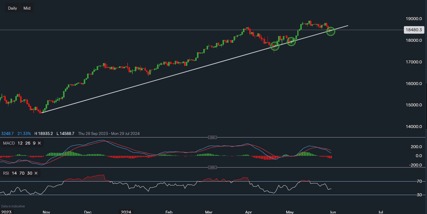 stock-market