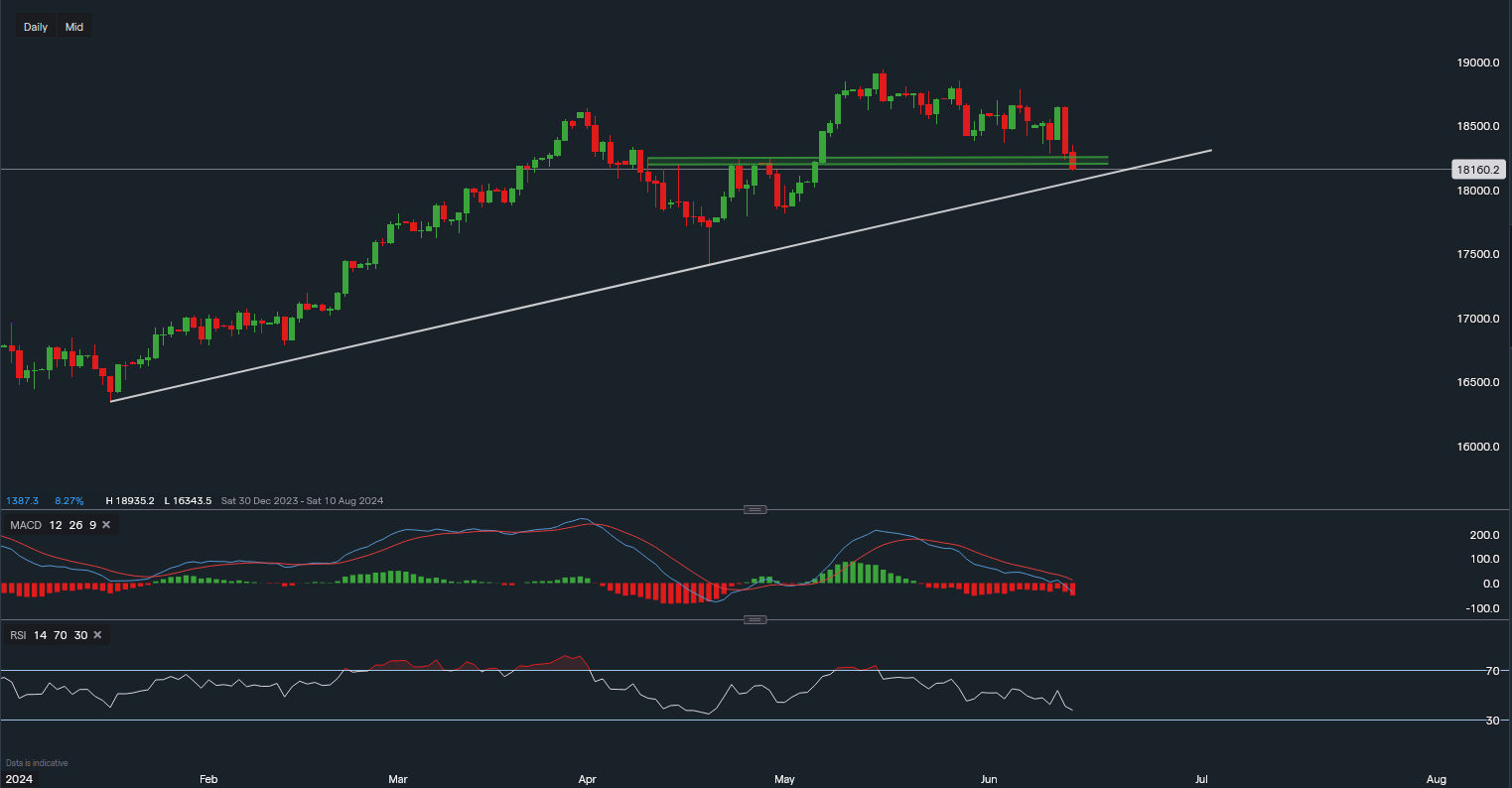 stock-market