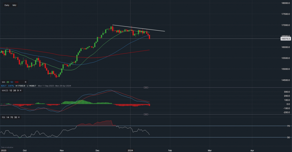 stock-market