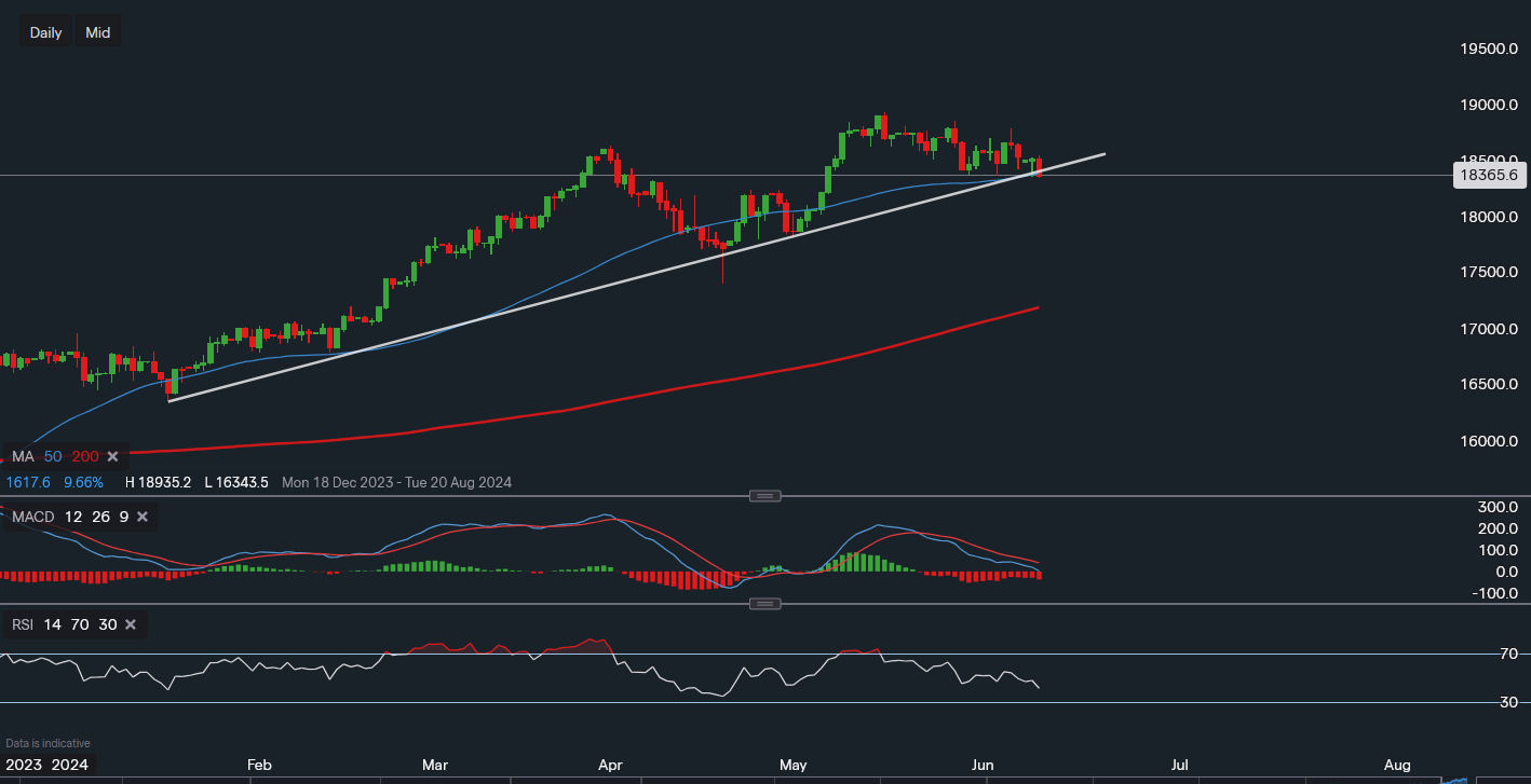 stock-market