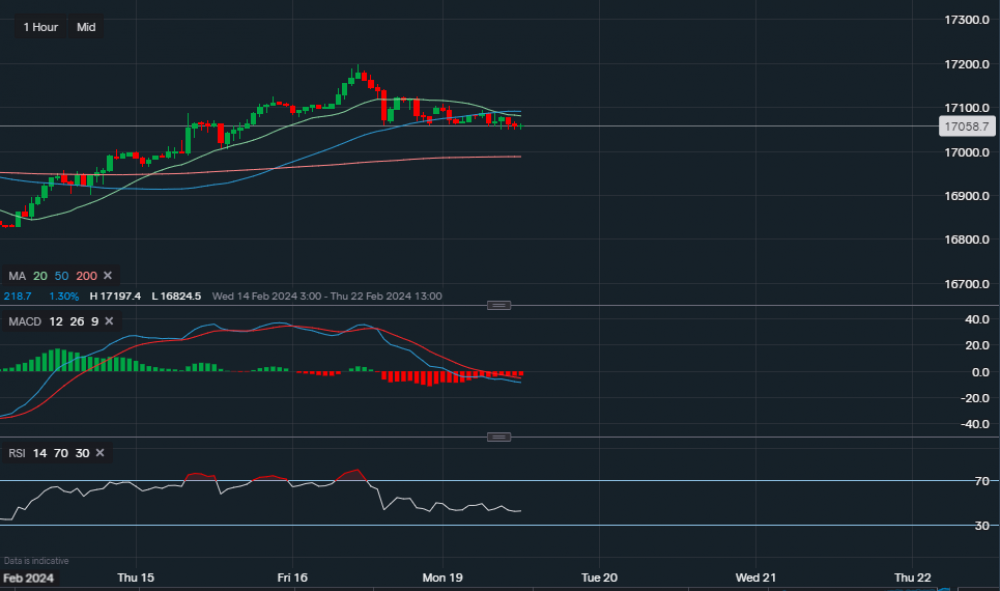 stock-market