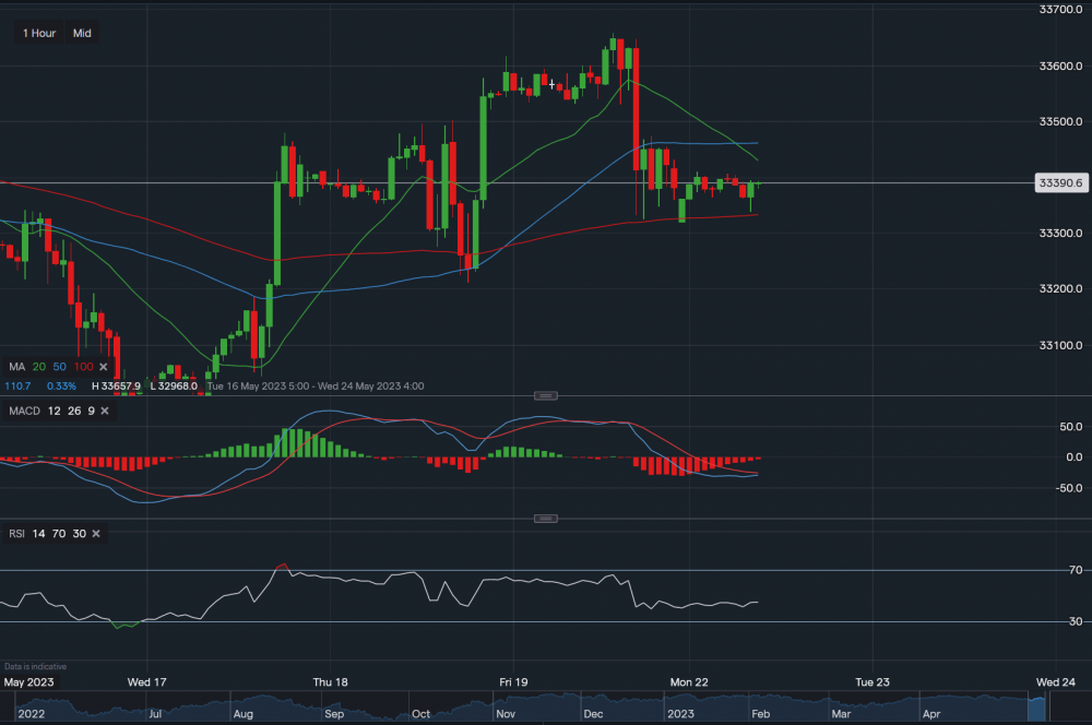 stock-market