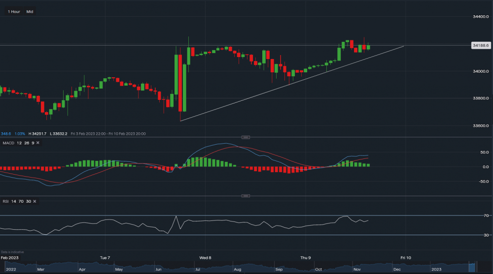 stock-market