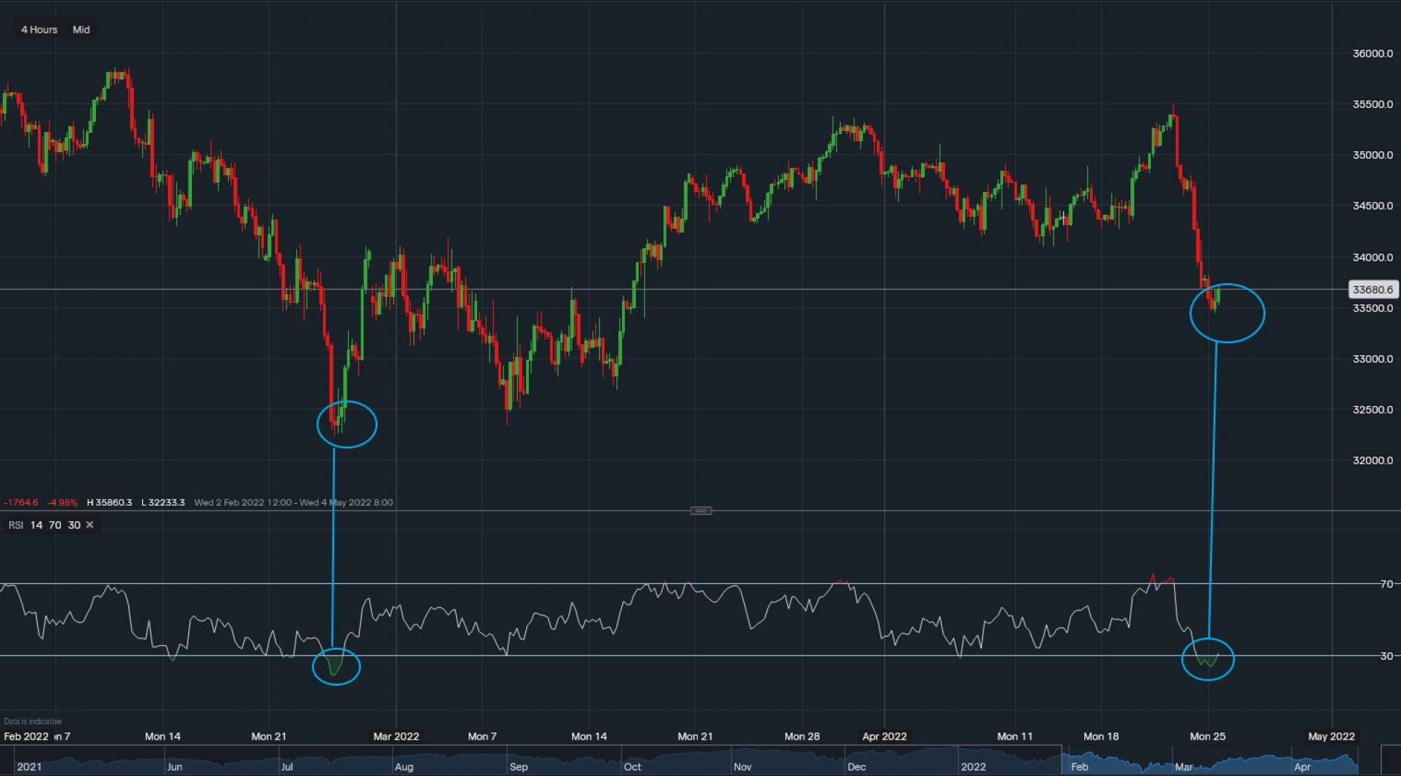stock-market