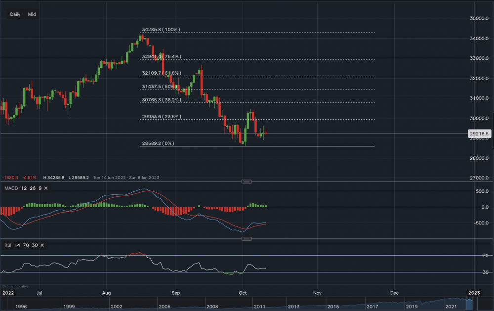 stock-market