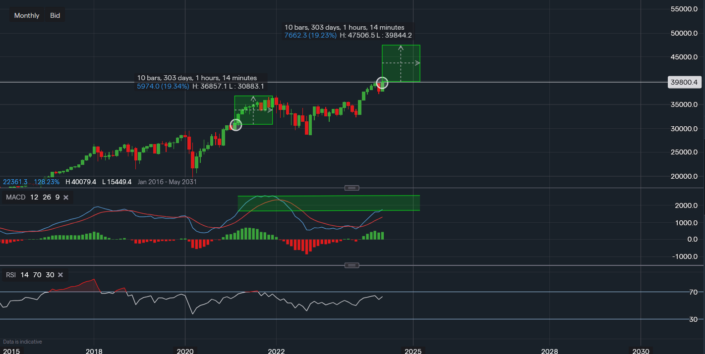 stock-market