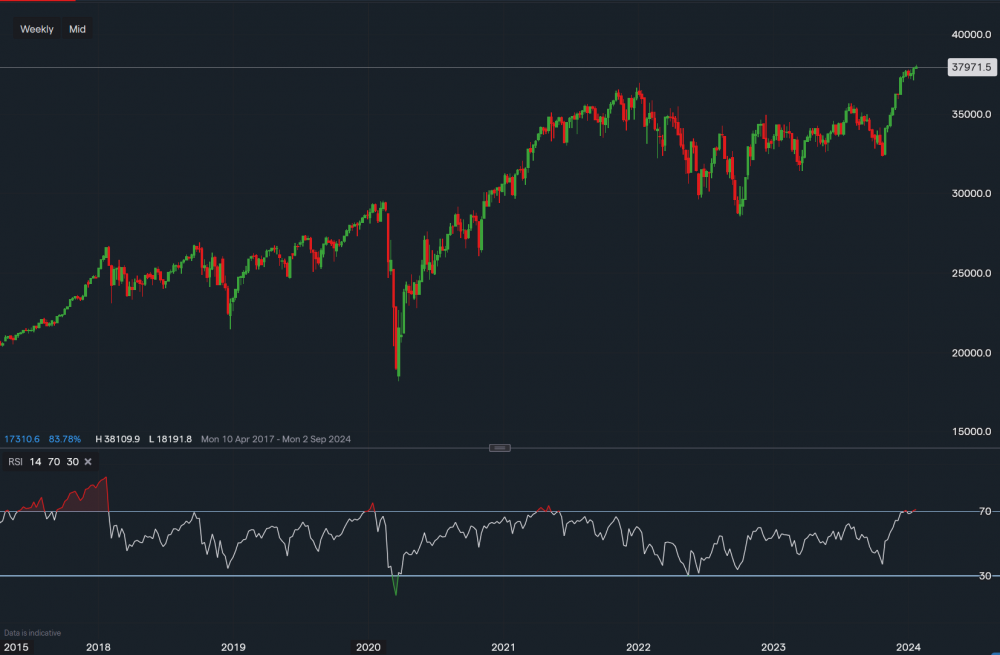 stock-market