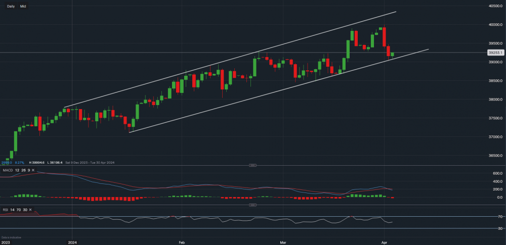 stock-market