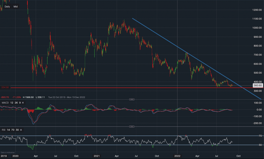 stock-market