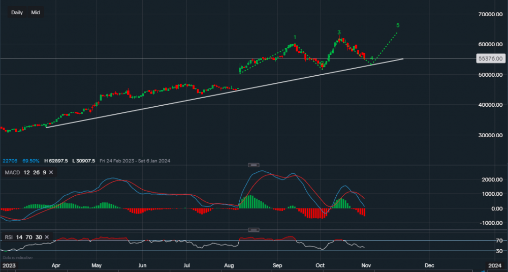 stock-market
