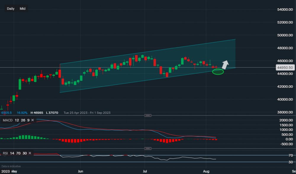 stock-market
