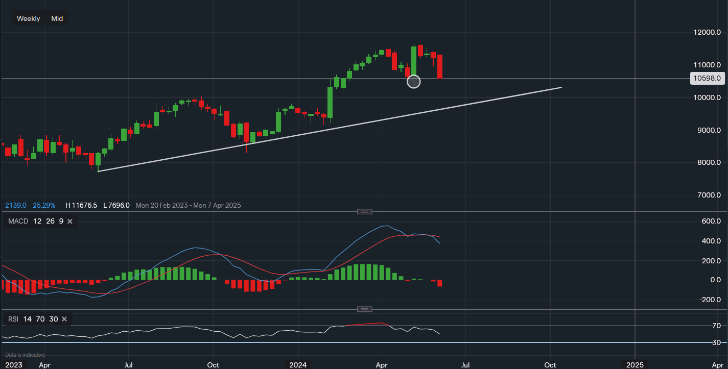 stock-market