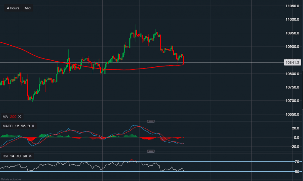 stock-market
