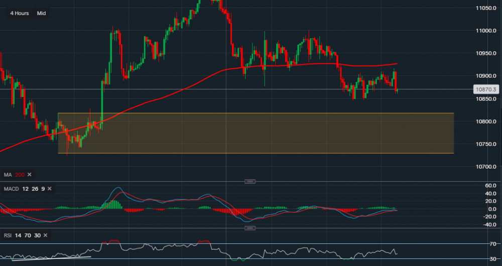 stock-market