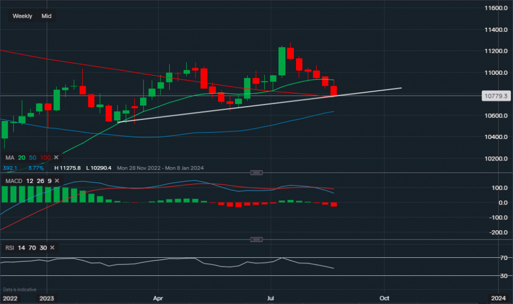 stock-market