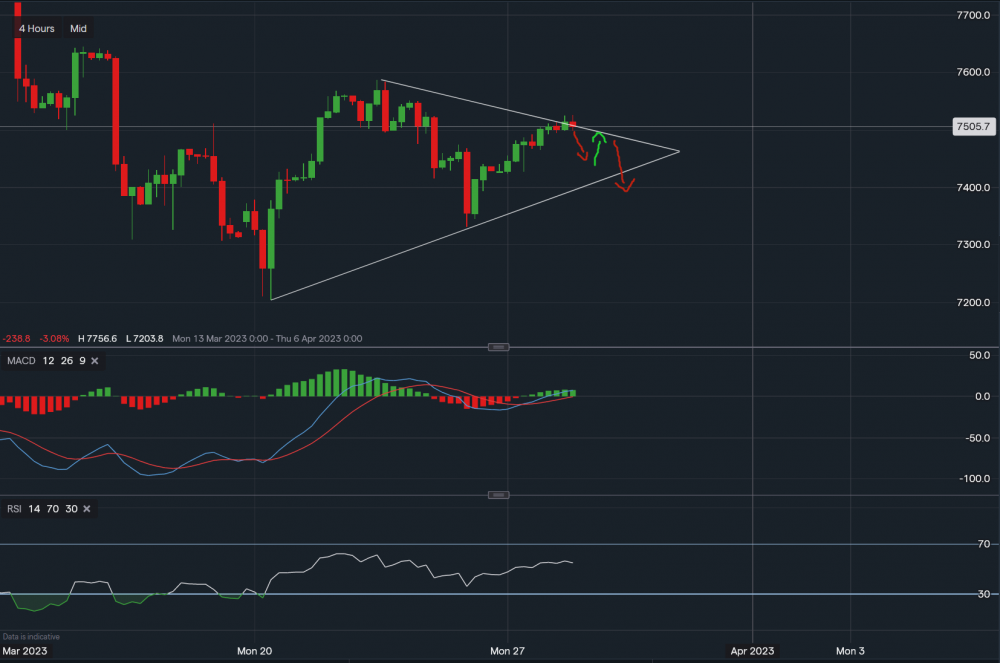 stock-market