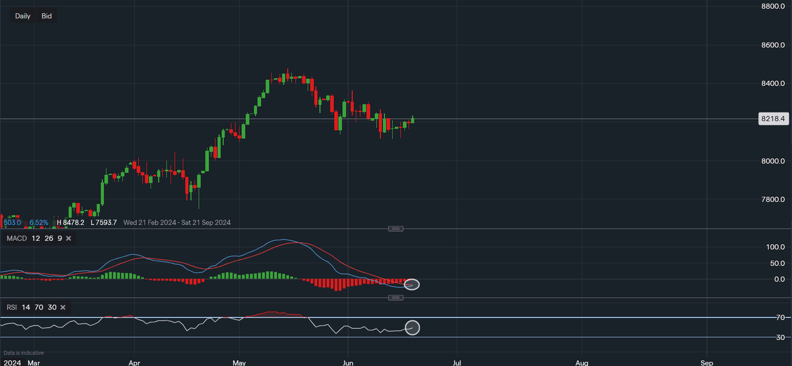 stock-market