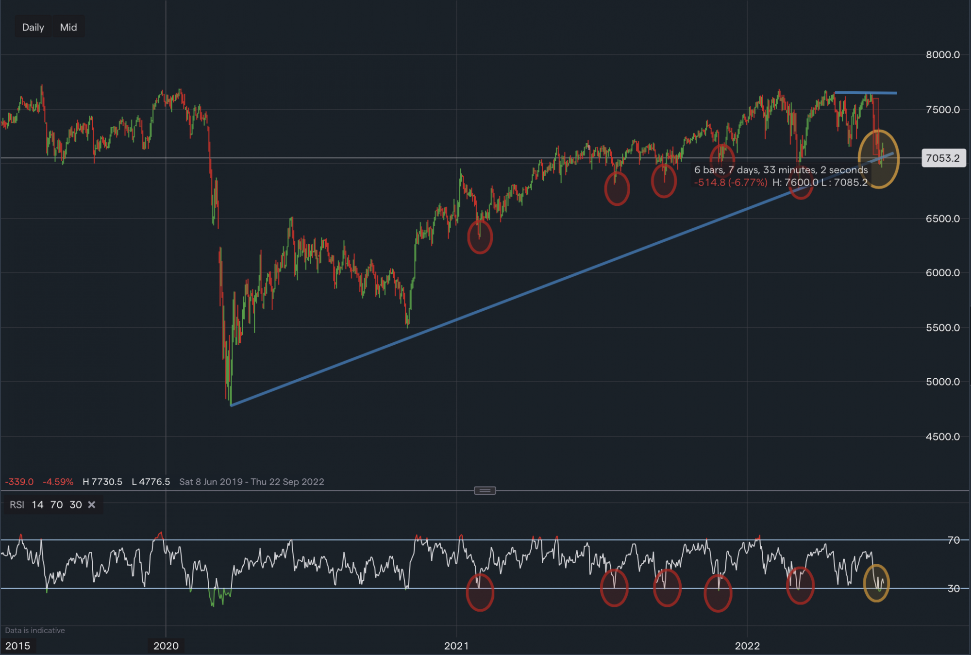stock-market