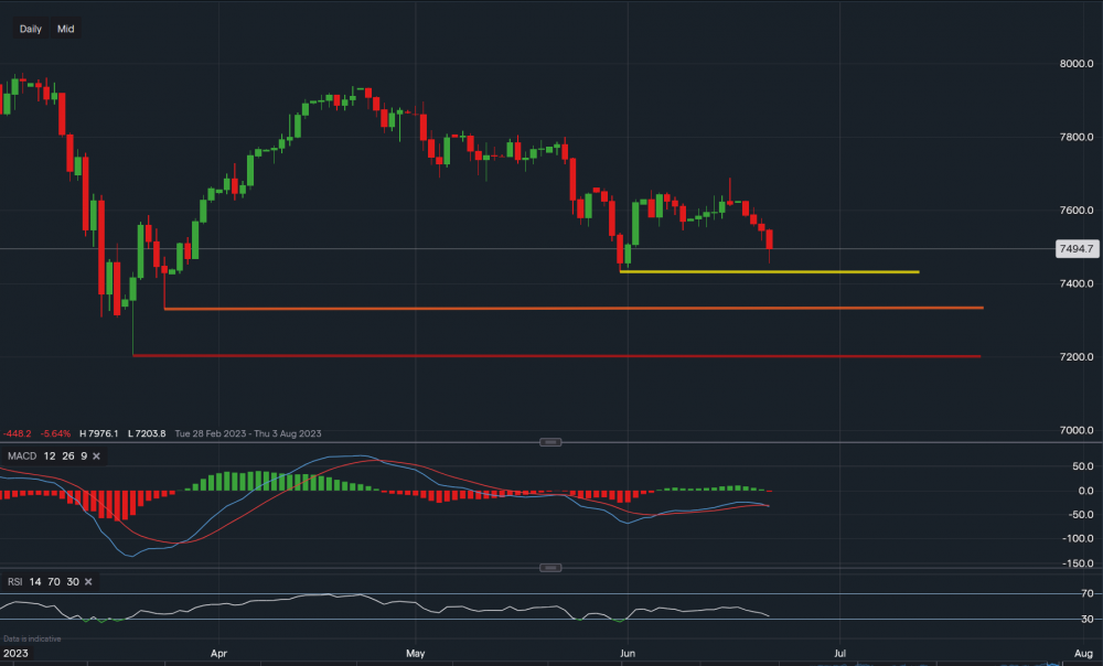 stock-market
