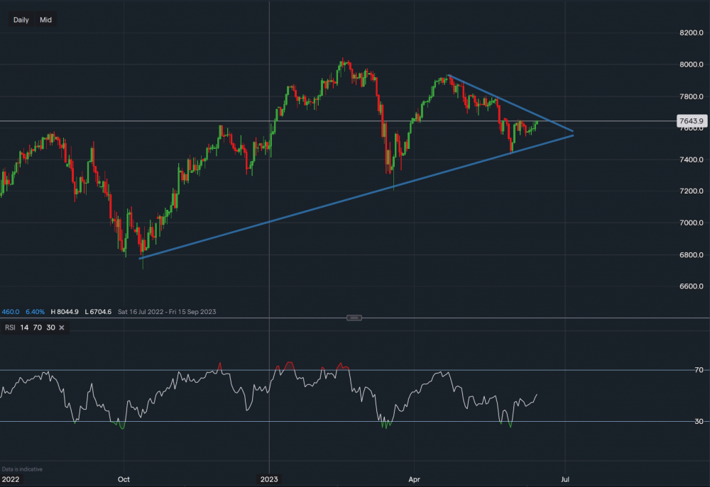 stock-market