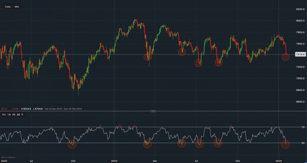 stock-market